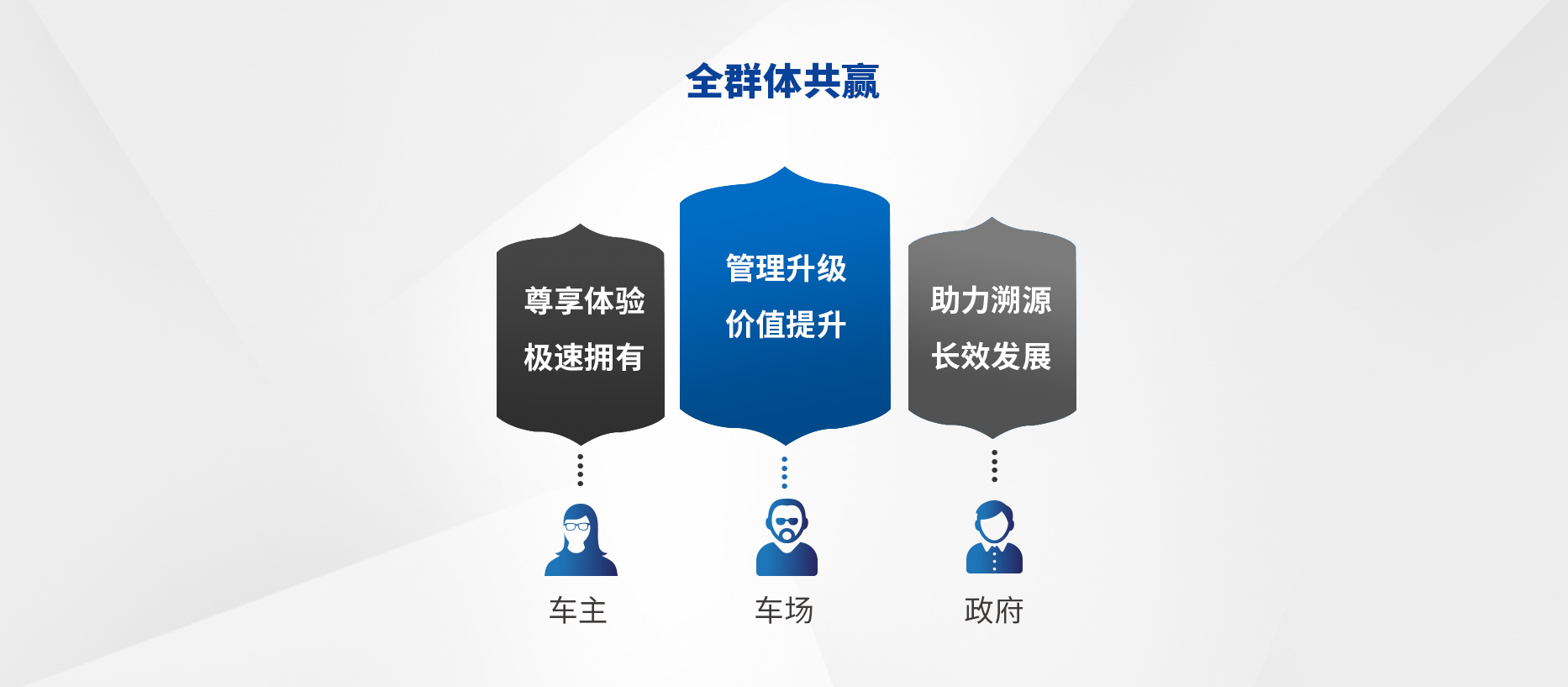 智慧停車(chē)場(chǎng)收費(fèi)系統(tǒng)、智能停車(chē)場(chǎng)管理系統(tǒng)、無(wú)人收費(fèi)停車(chē)場(chǎng)服務(wù)