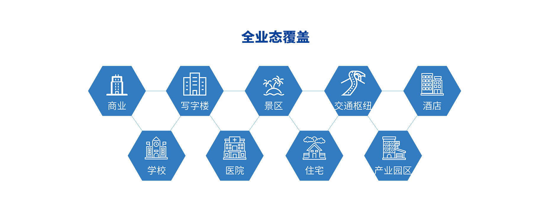 智慧停車(chē)場(chǎng)收費(fèi)系統(tǒng)、智能停車(chē)場(chǎng)管理系統(tǒng)、無(wú)人收費(fèi)停車(chē)場(chǎng)服務(wù)